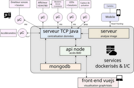 Schéma d'architecture du projet drone IA